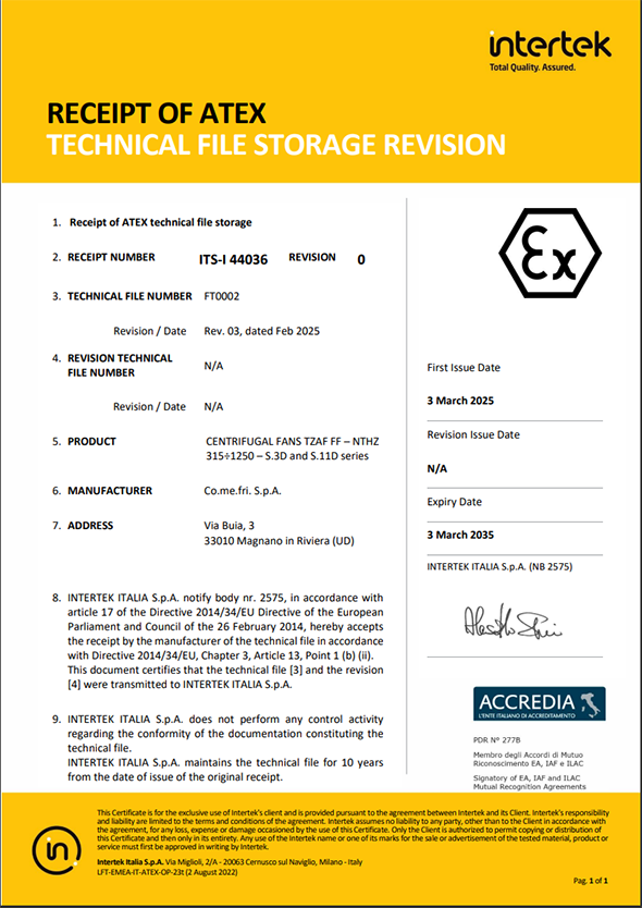 TZAF FF & NTHZ Series ATEX certificate