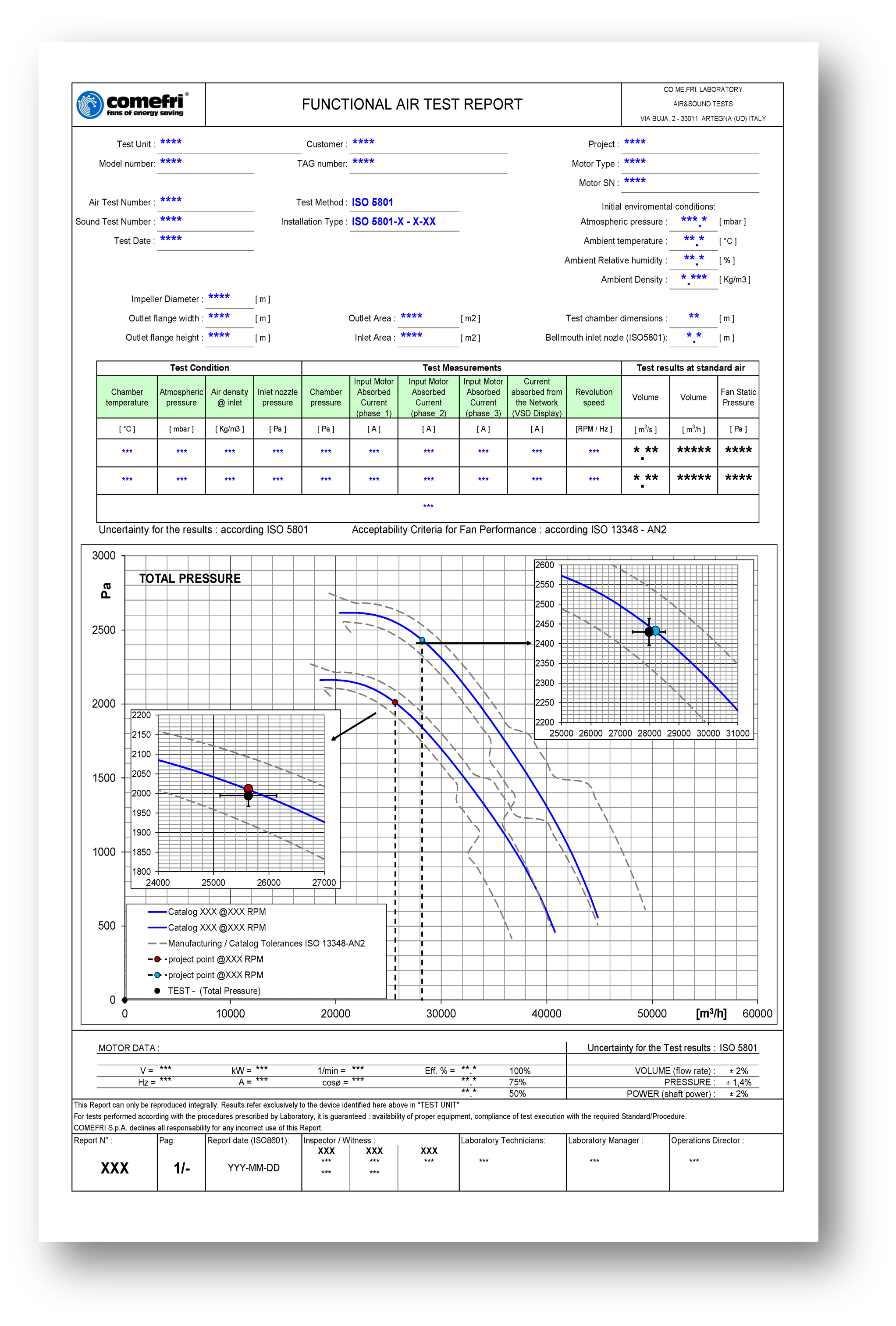 Comefri Functional Air Test Report