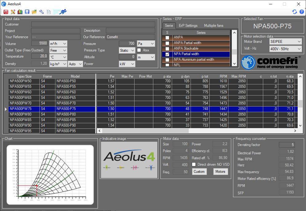 Aeolus4 NPA Partial Width